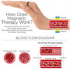 Healthy Rest™ - Magnetische Therapie Ring (1+1 GRATIS)