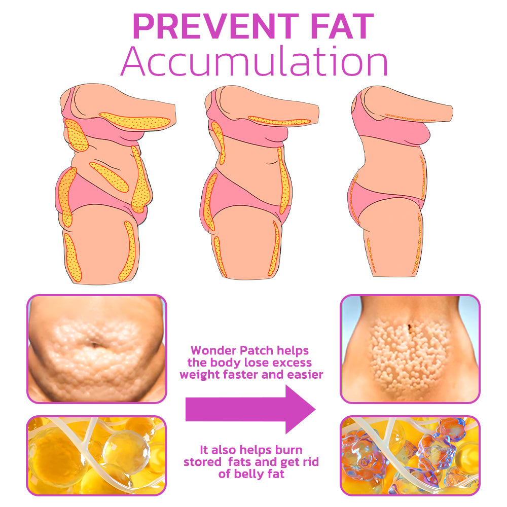 MYMI Curvebelly™ - Curve Buik Wonder Patch (1BOX)