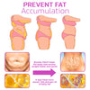 MYMI Curvebelly™ - Curve Buik Wonder Patch (1BOX)