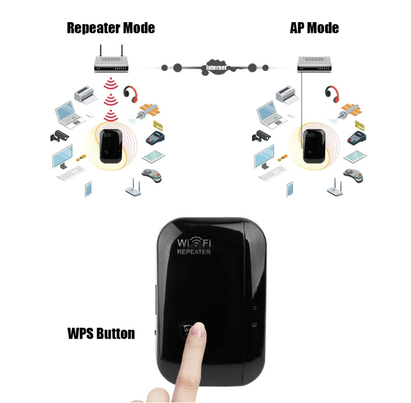 Wi-Fi Booster Verbindingsversterker Wi-Fi-signaalversterker